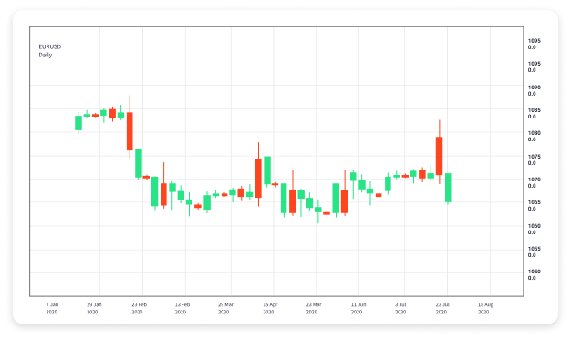 The Impact of Forex News Trading on Market Movements 1727002594 The Impact of Forex News Trading on Market Movements 1727002594